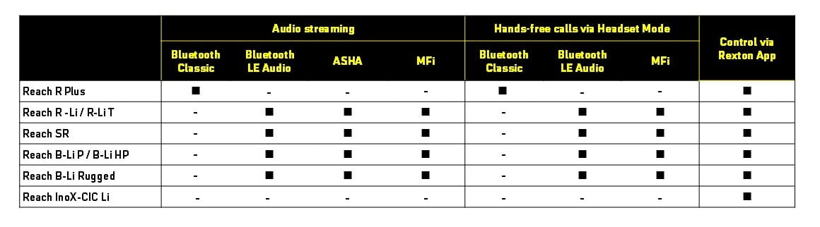 Compatibility Table
